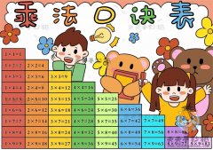乘法口诀表手抄报怎么画好看又有创意，九九乘法表手抄报模板素材