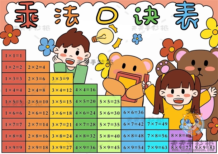 乘法口诀表
