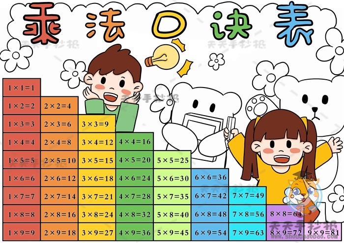 乘法口诀表