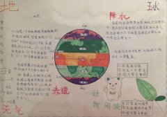 初一地理手抄报图片，地球