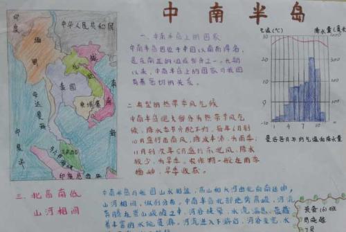 初中地理手抄报，我的祖国领土中南半岛