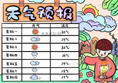清晰简洁的天气预报手抄报画法，天气预报手抄报简单易学绘画说明