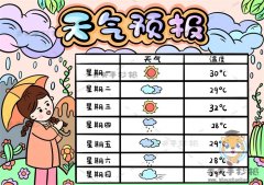 美观实用的天气预报手抄报怎么画，天气预报手抄报的相关内容资料