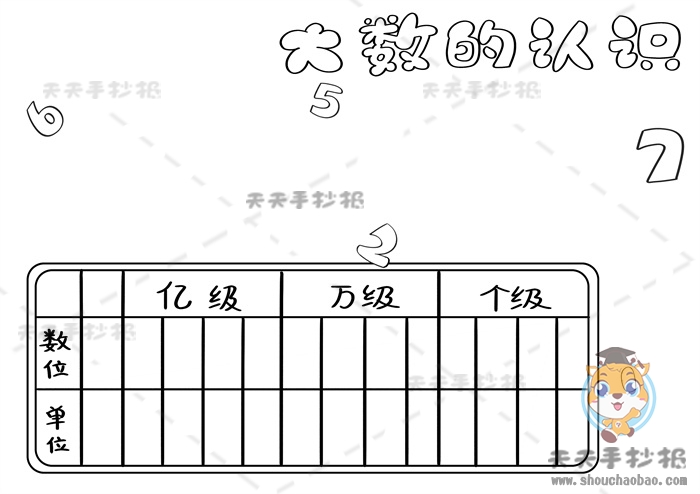 大数的认识手抄报