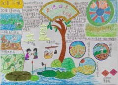 关于夏天的手抄报图片，立夏