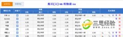 足彩滚球走地之亚盘分析之半球盘详解