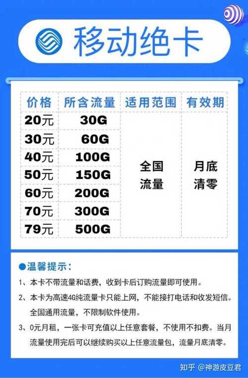 2023年公认最好用的流量卡推荐,流量多、资费低