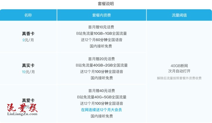 #B站电信小电视免流卡#真香卡9元/月、真实卡19元、真爱卡39元