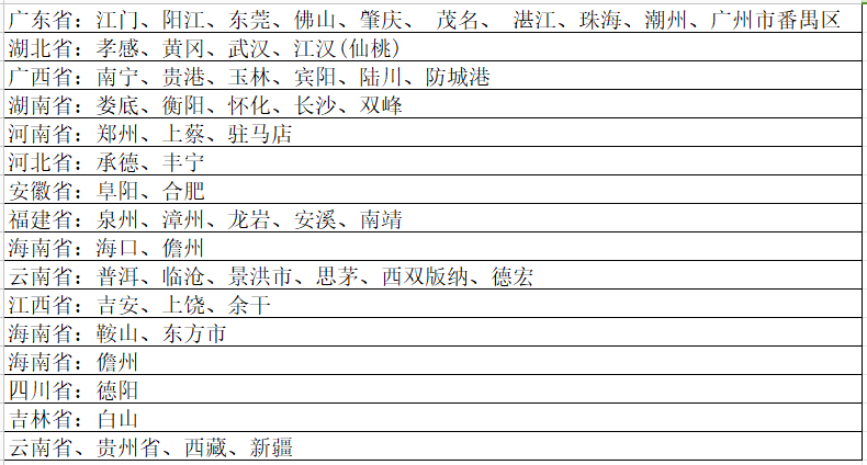 #上海校园飞Young卡#99元/年,33G全国流量+300分钟通话