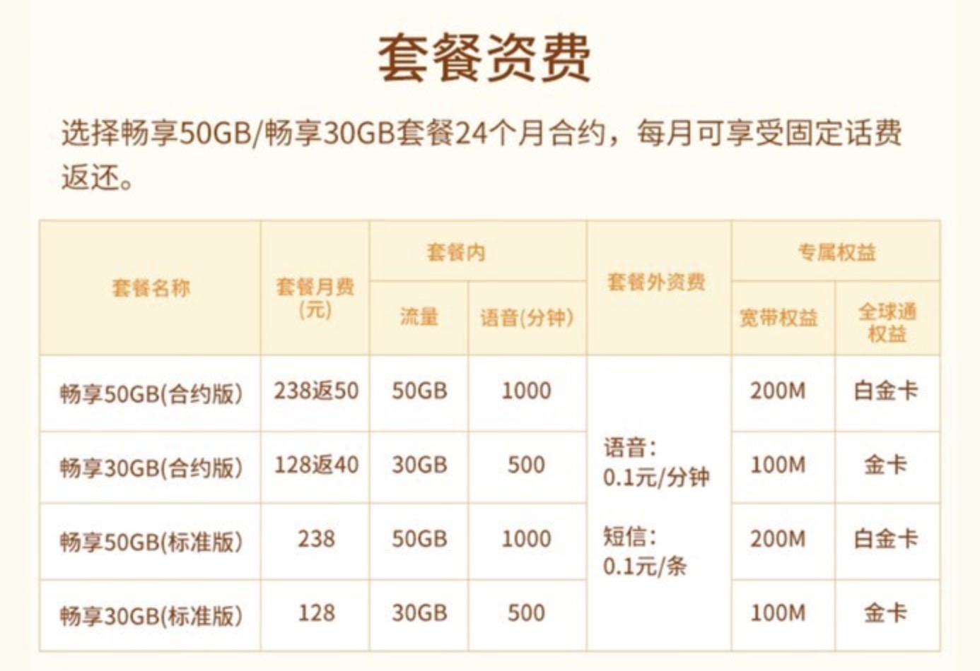 中国移动畅享50G套餐怎么样划算吗,如何申请办理?