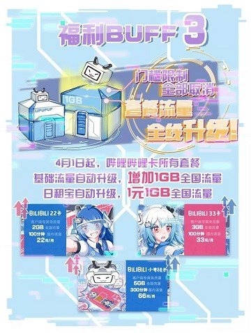 B站2233卡福利:无需入网满6个月,即可每月增加1GB全国流量