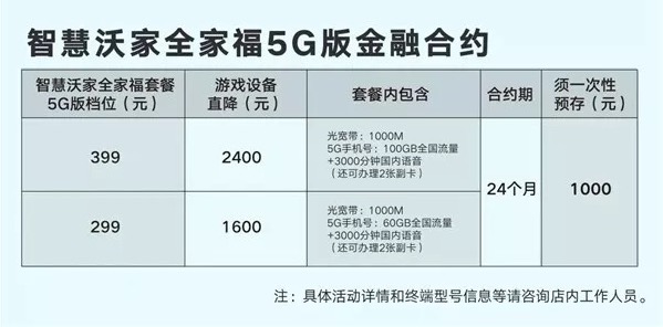 北京联通推出智慧沃家全家福5G版套餐,499元可购买Switch