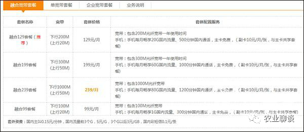 2022电信宽带套餐价格表,电信宽带一年多少钱-1