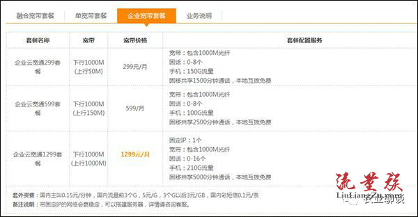 2022电信宽带套餐价格表,电信宽带一年多少钱-3