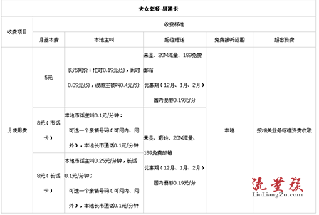 电信4g易通卡套餐介绍 最低5元/月-1