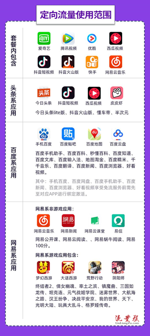 电信5G飞翔卡套餐介绍:29元/月,90G流量+300分钟-3
