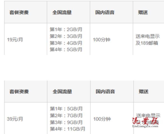 电信步步高套餐是什么情况划算吗,步步高19/39套餐详情介绍-1