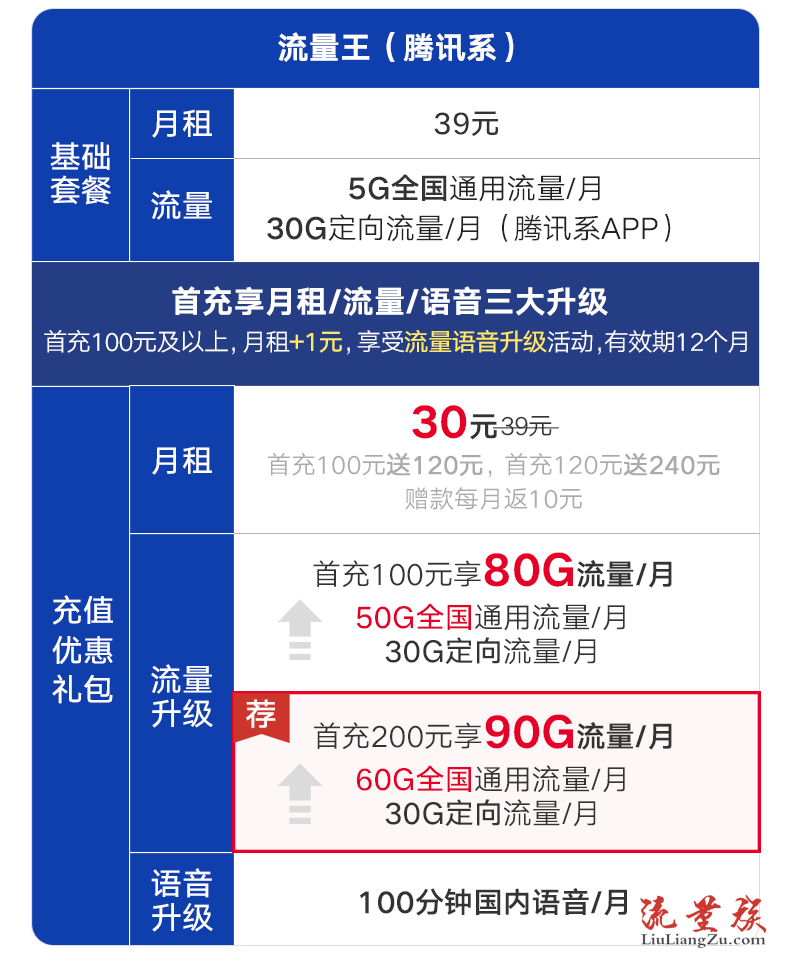 022广东联通超级流量王卡
