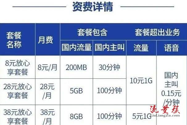 2022移动8元套餐介绍明细,移动保号套餐内容-2