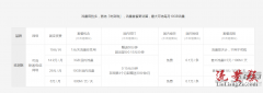 小米吃到饱流量卡1元/天套餐