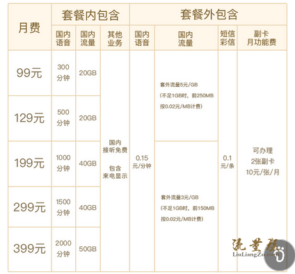 8元自由选套餐二选一截图