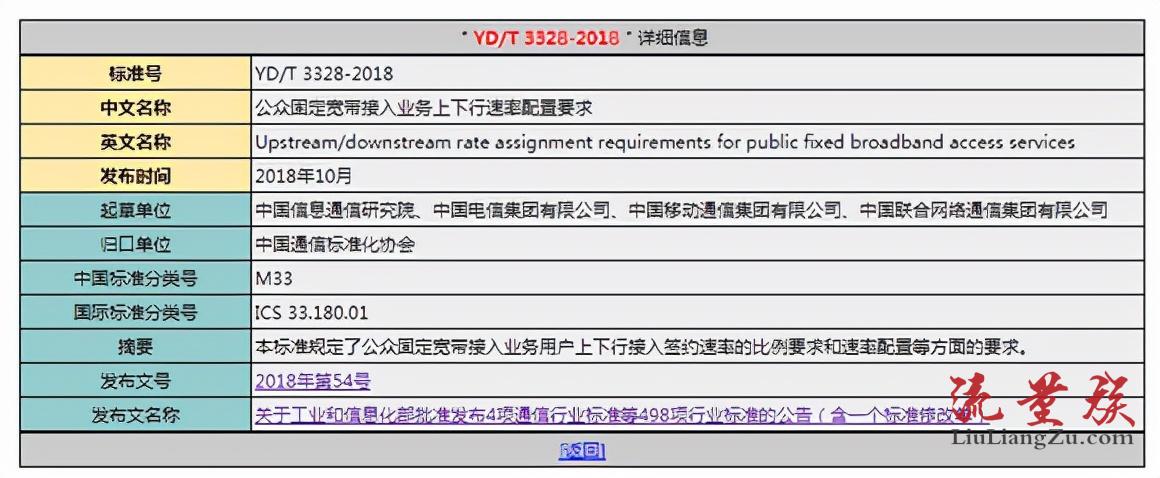 100兆和200兆宽带有什么区别?插图5