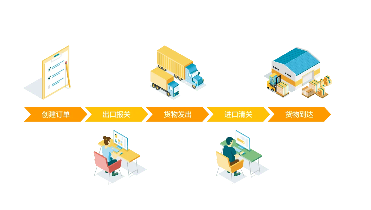 海外仓相比跨境直发物流有哪些明显的优点和缺点呢?